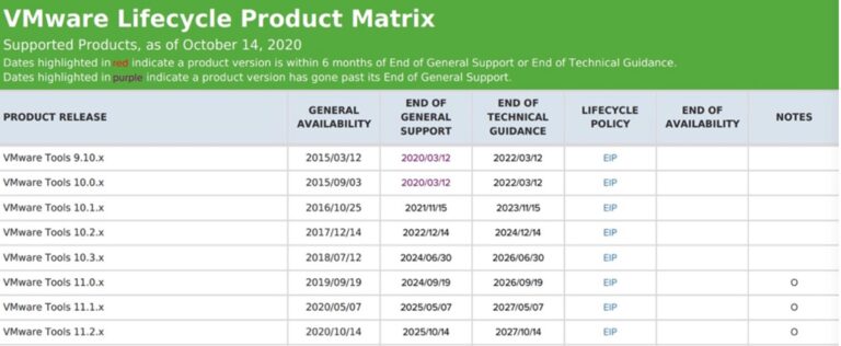 Introducing VMware Tools New Download Page & Inclusion in the Product Lifecycle Matrix