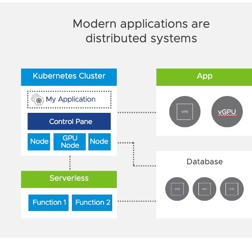 Distributed Nature of Modern Applications