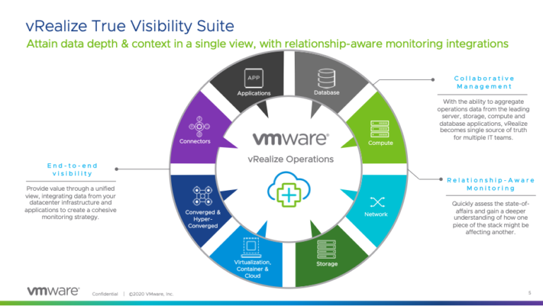 Expand your Monitoring-as-a-Service offerings with vRealize True Visibility Suite