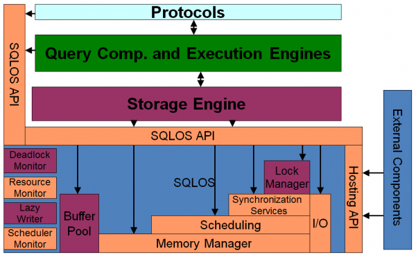 Monitoring and Rightsizing Memory Resource for virtualized SQL Server ...