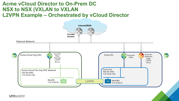 A Deeper Look into NSX L2VPN with vCD Extender Orchestration
