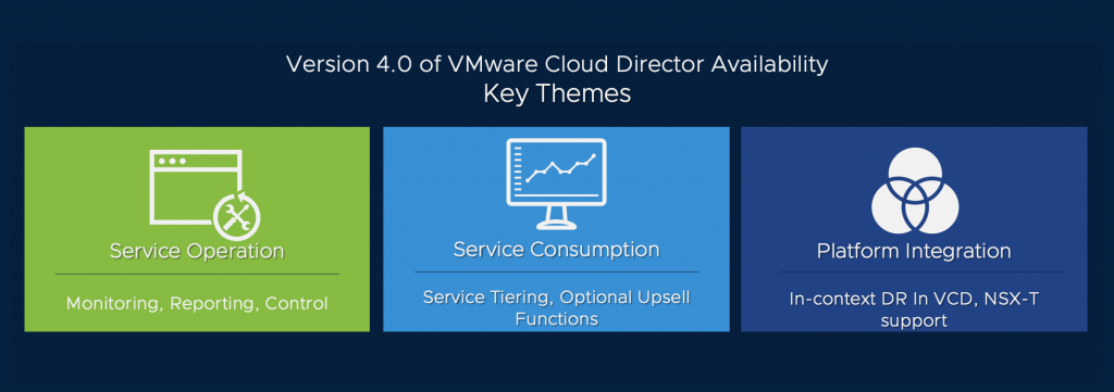 Version 4.0 of VMware Cloud Director Availability 4.0 - Key Themes