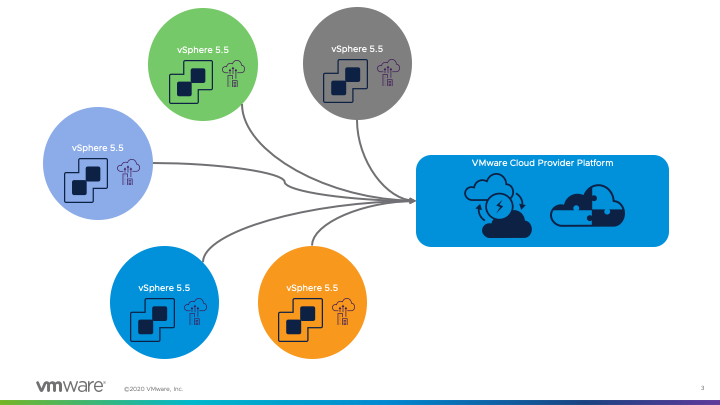 vCloud Availability-powered migration to legacy vSphere 5.5 environments