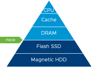 Accelerating applications performance with virtualized Persistent Memory