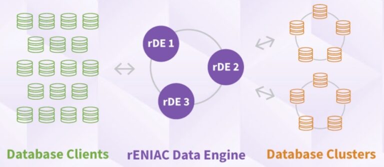 Accelerating Virtualized & Distributed Cassandra databases with FPGAs