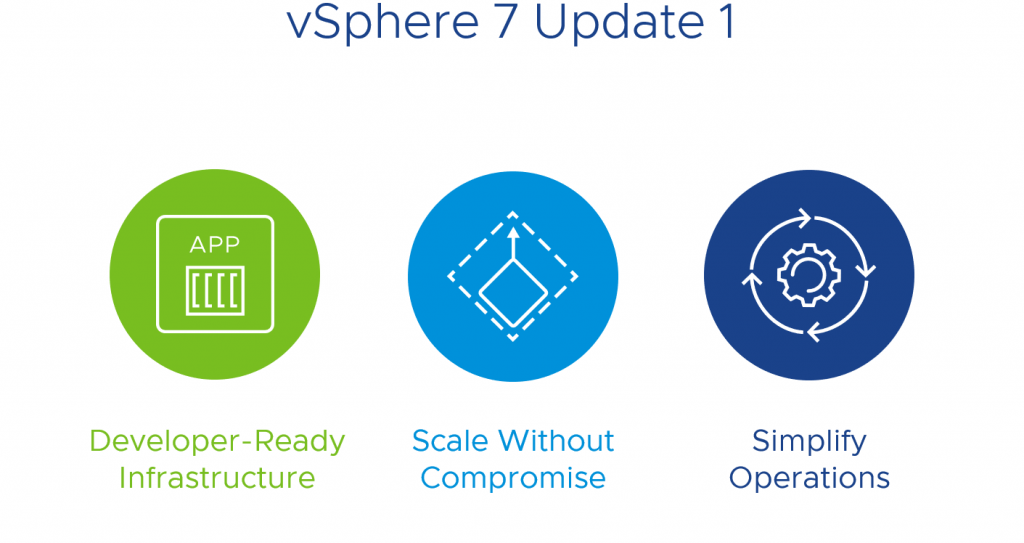 vSphere 7 Update 1 Pillars