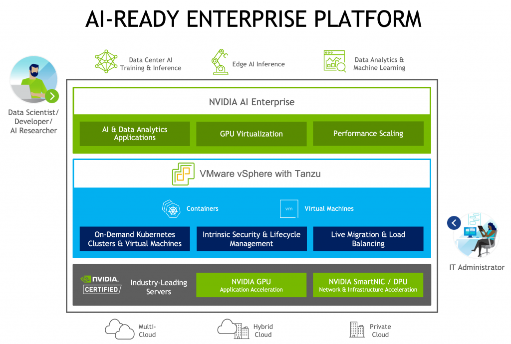 AI-Ready Enterprise Platform