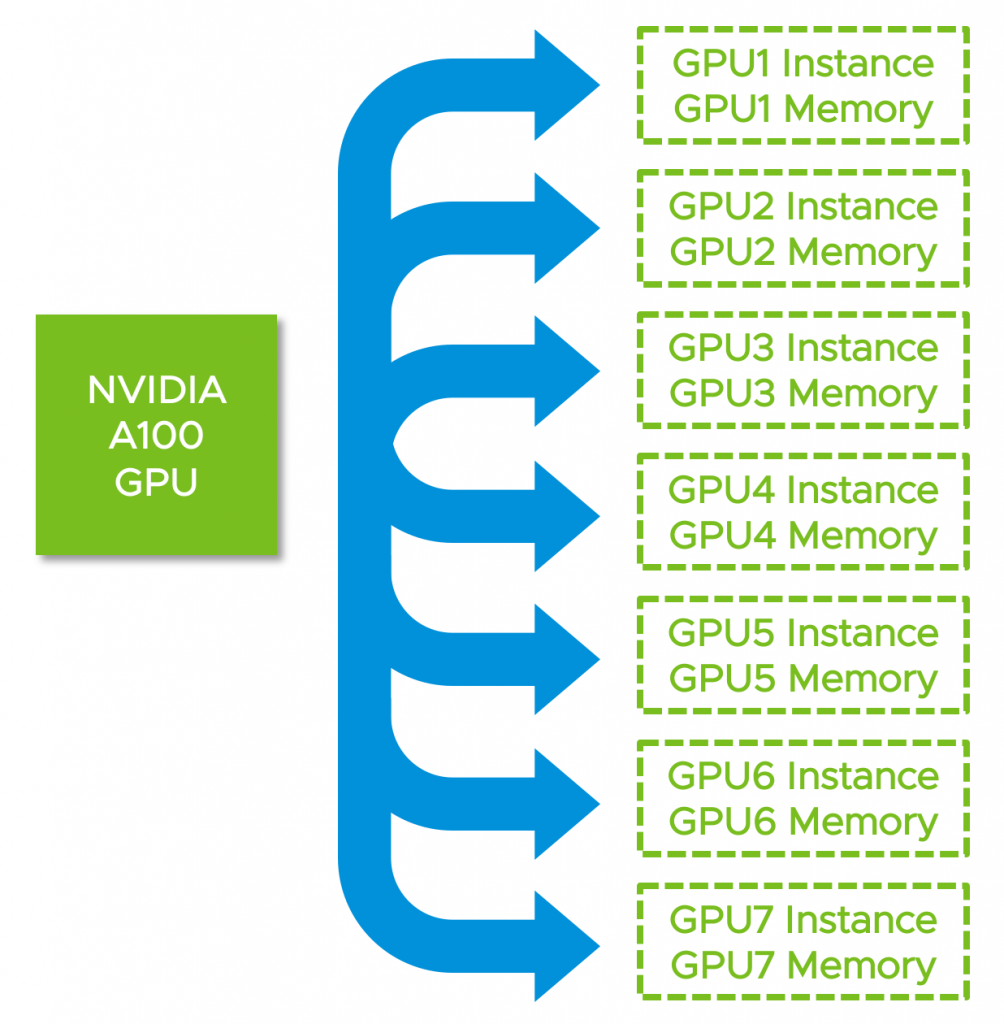 Support for NVIDIA MIGs