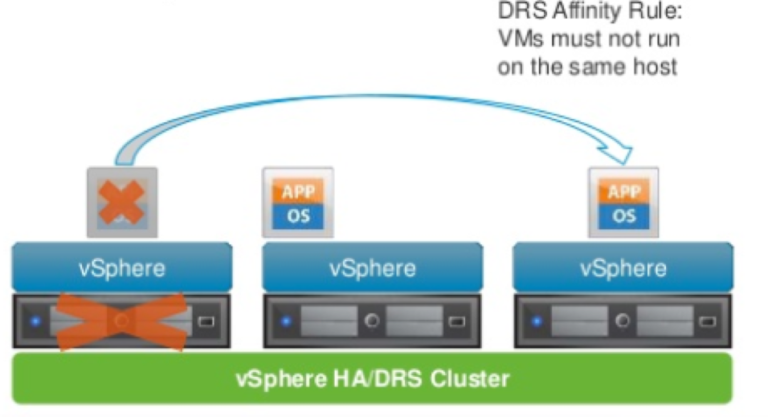 Application Workload Guidance and Design for Virtualized SAP S/4HANA® on vSphere (Part 2/4)