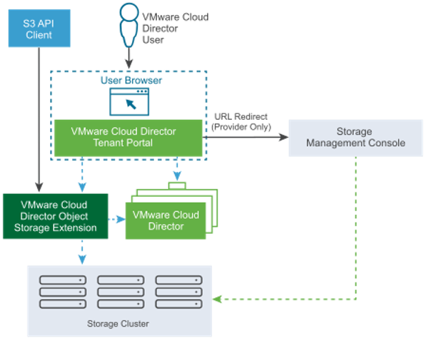Building a Developer Ready Cloud to offer Serverless Web Application Capabilities with the VMware Cloud Provider Platform – Part 2