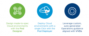 Cloud Provider Pod components