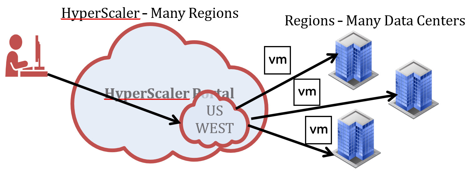 Shared Cloud Deployment Model