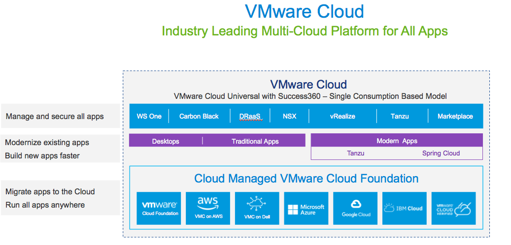 VMware’s Vision – Any Application, Any Device, Any Cloud