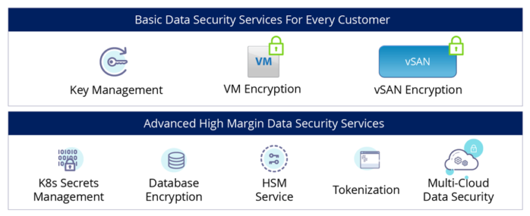 Data Security as Service with Fortanix Self-Defending KMS and VMware Cloud Director