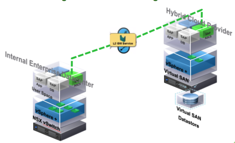 Disaster Recovery for Virtualized Business Critical Applications (Part 3 of 3)