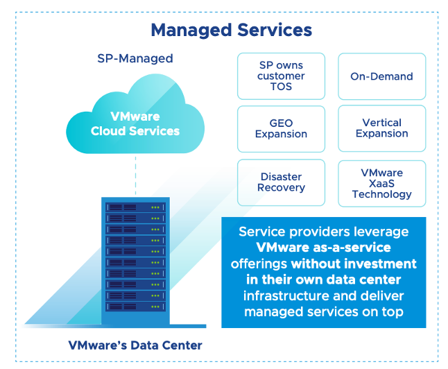 Managed Services Program for VMware Cloud Provider Partners