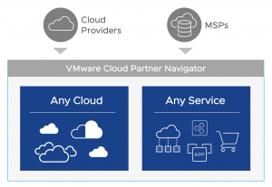 VMware Cloud Partner Navigator