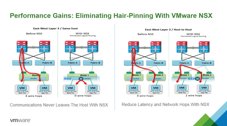 Game Changing: Day 2 Enterprise Data Management Tasks with VMware NSX and vRealize Network Insight