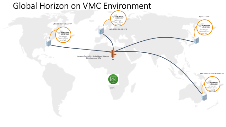 Global Load Balancing with VMware Horizon and Amazon Route 53