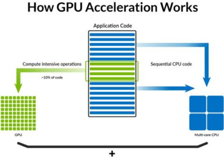 GPUs for Machine Learning on VMware vSphere – Learning Guide