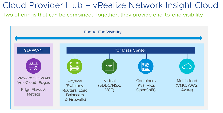 vRealize Network Insight Cloud on Cloud Provider Hub 