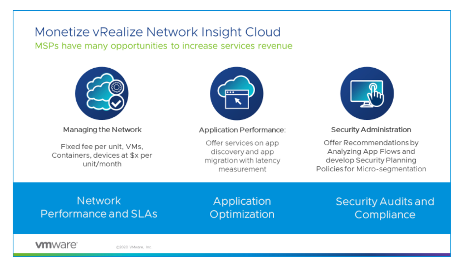 Monetize vRealize Network Insight Cloud for Datacenter and VMware SD-WAN 