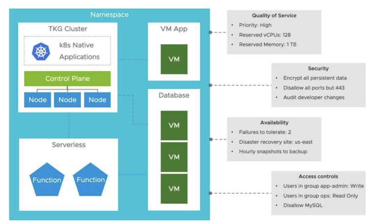 Highlights of New Features and Improvements in vSphere 7/vSAN 7/NSX-T 3 for High Performance Computing and Machine Learning