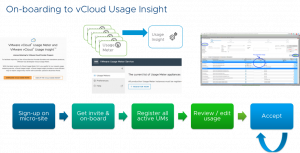 vCloud Usage Insight On-boarding