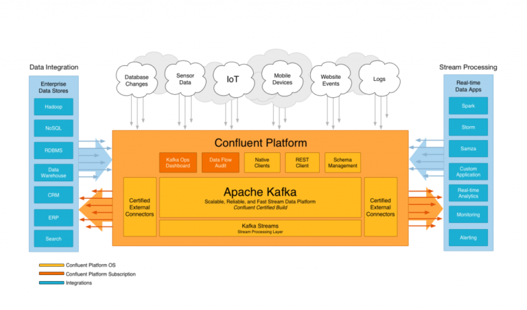 Kafka on VMware vSphere with Kubernetes: Deploying the Confluent Operator