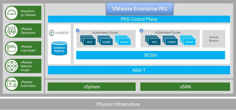 Machine Learning on Kubernetes with Caffe2 & PyTorch on VMware SDDC & PKS Enterprise (Part 1 of 2)