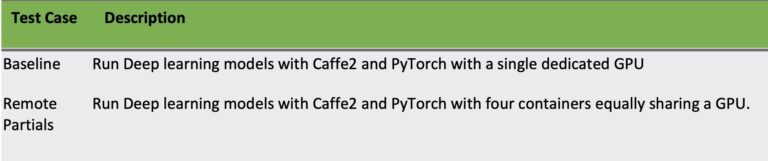 Machine Learning on Kubernetes with Caffe2 & PyTorch on VMware SDDC & PKS Enterprise (Part 2 of 2)