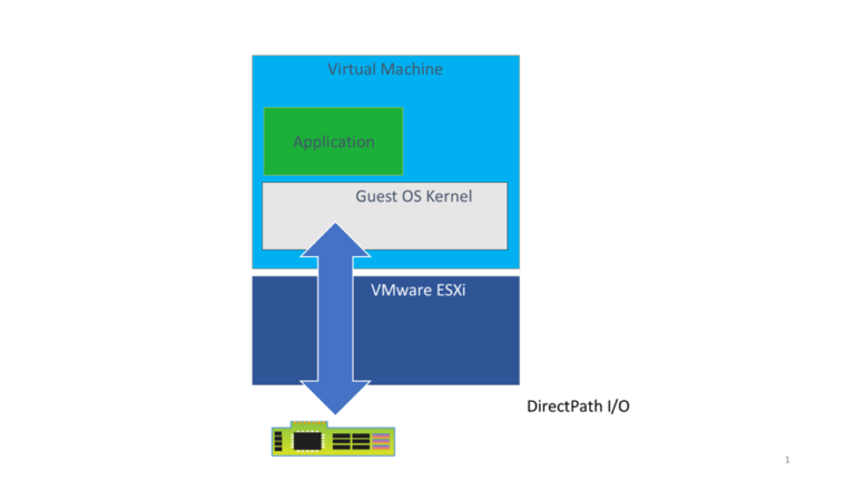 Machine Learning on vSphere: Choosing A Best Method for GPU Deployment with VMs