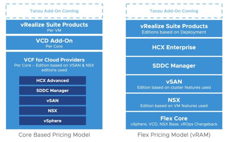 New pricing on VMware Cloud Foundation for Cloud Providers