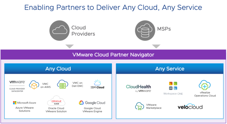 New Unified Partner Platform: VMware Cloud Partner Navigator 