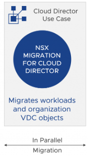 VMware NSX Migration for VMware Cloud Director