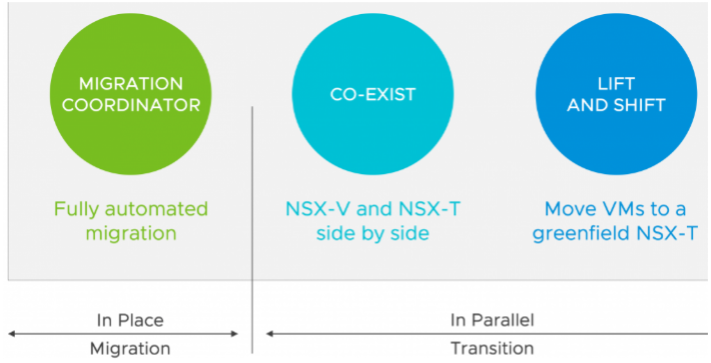NSX-T migration paths