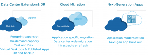 Oracle Workloads and VMware Cloud on AWS: Deployment, Migration, and Configuration