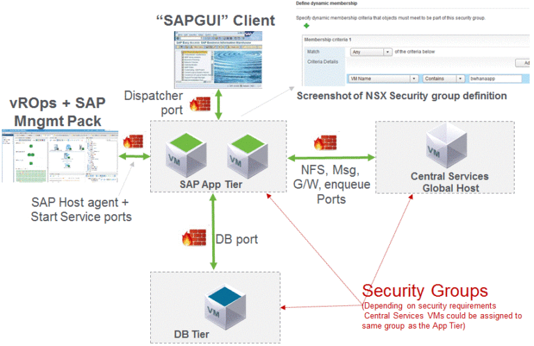 SAP and NSX Micro-Segmentation Example & Demo