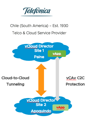 Telefonica Chile mitigating Cloud Disruption risks by using Cloud-to-Cloud (C2C) replication