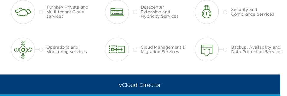vCloud Director-based services