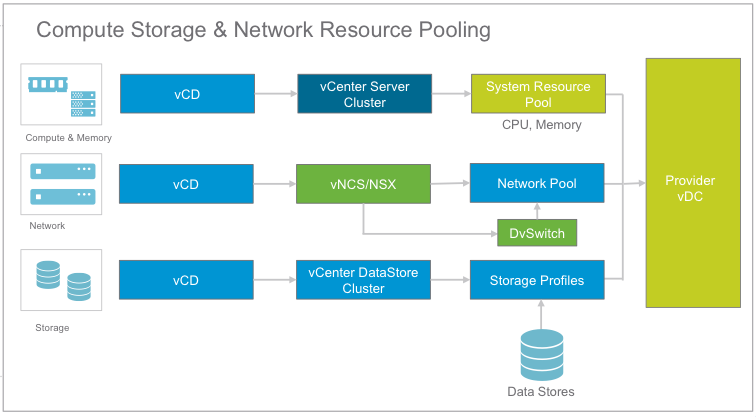 TigoUne Leverages the VMware Cloud Provider Platform to Grow Market Share & Differentiate Services