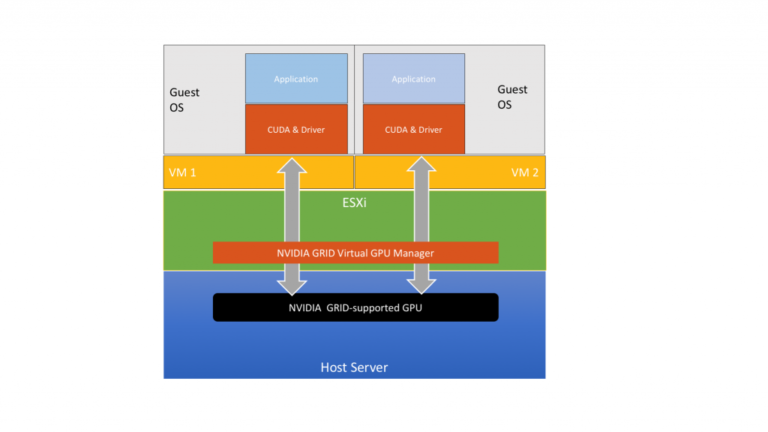 Using GPUs with Virtual Machines on vSphere – Part 3: Installing the NVIDIA Virtual GPU Technology