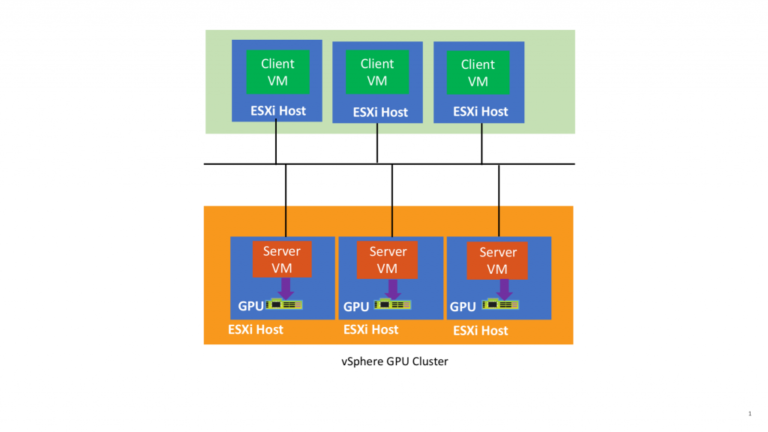Using GPUs with Virtual Machines on vSphere – Part 4: Working with Bitfusion