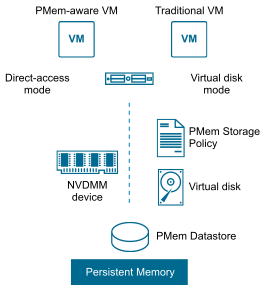 Using Persistent memory with a virtual Microsoft SQL Server – vPMem mode