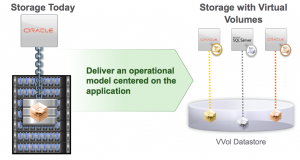 Virtual Volumes: A game changer for operations of virtualized business critical databases