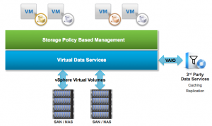 Virtual Volumes and Storage Policy-Based Management for Databases