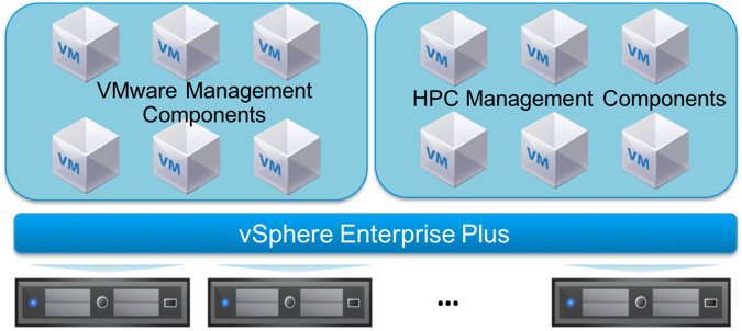 Virtualized High Performance Computing (HPC) Reference Architecture (Part 2 of 2)