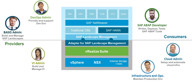 VMware Adapter for SAP Landscape Management 1.4.1 – Automate and manage your VMware virtualized SAP Landscape