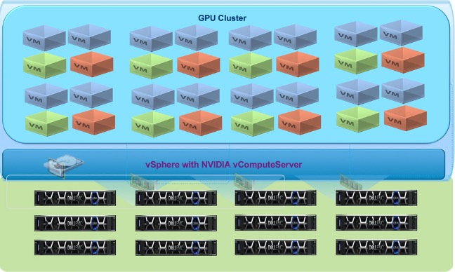 GPU Cluster
