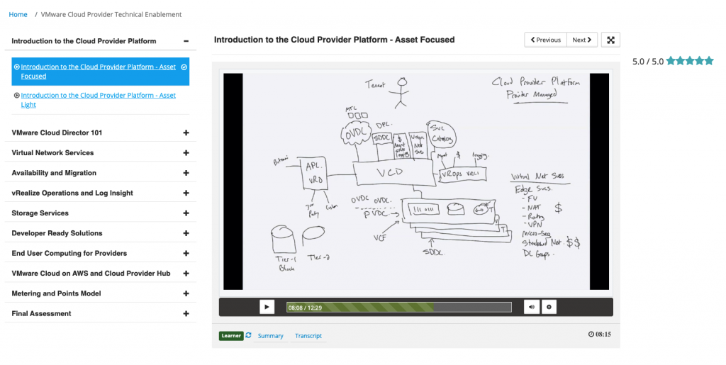 Preview of VMware Cloud Provider Technical Enablement on VMware Learning Zone